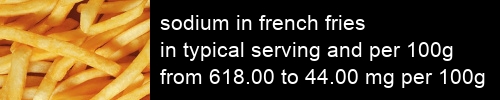 sodium in french fries information and values per serving and 100g